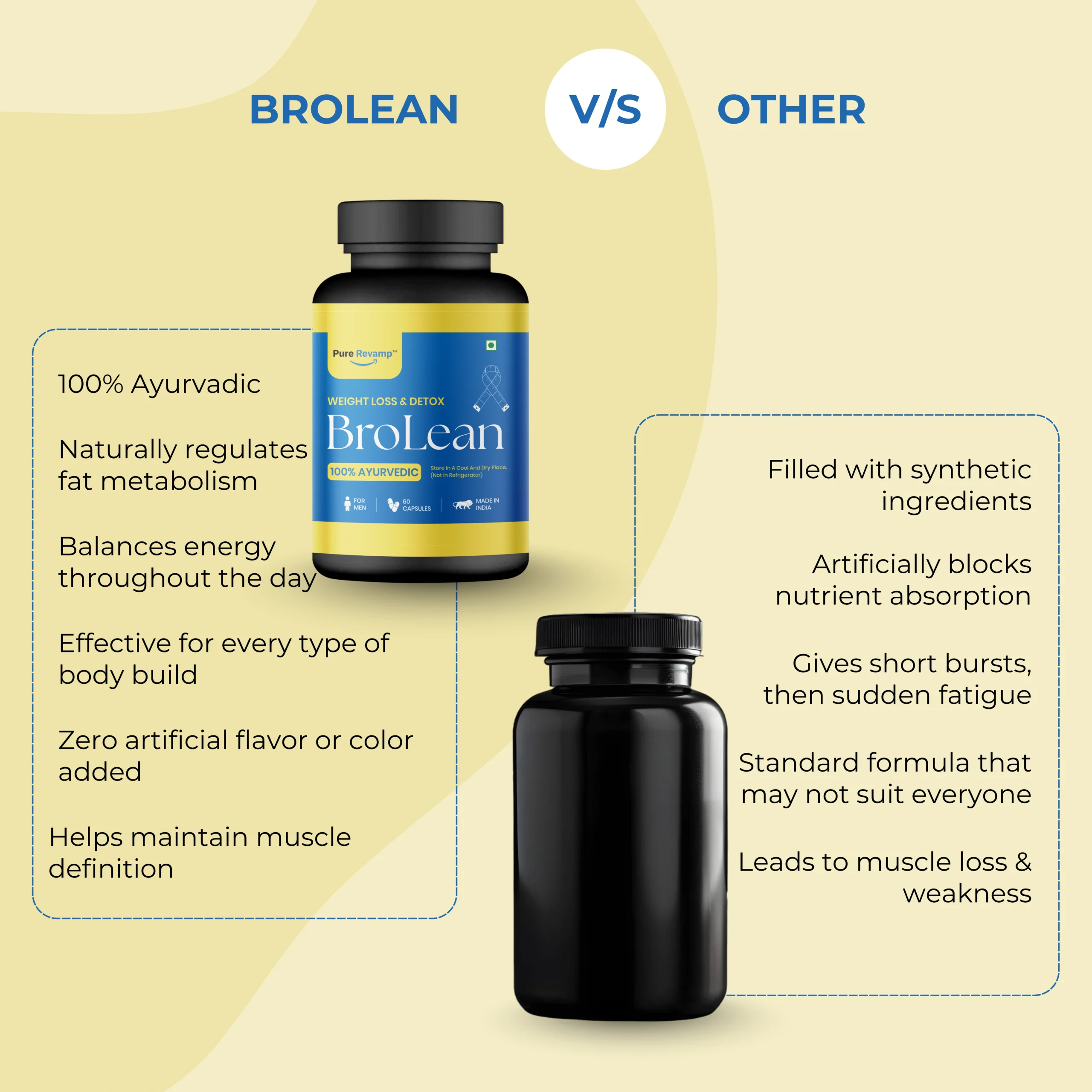 BroLean - Natural Weight Loss Supplement for Men Without Side Effects - 9